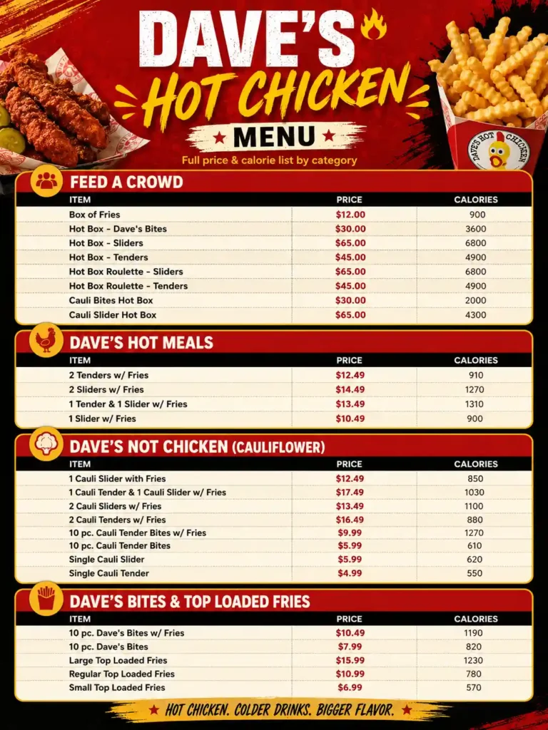 Dave's Hot Chicken Menu
