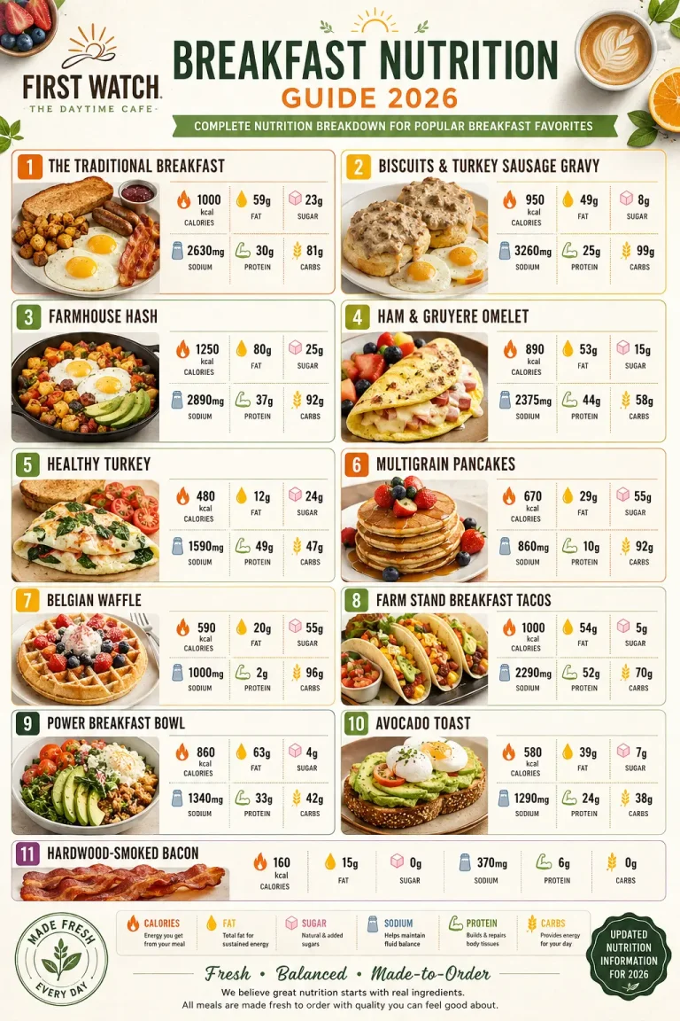 First Watch Gluten Free Menu
